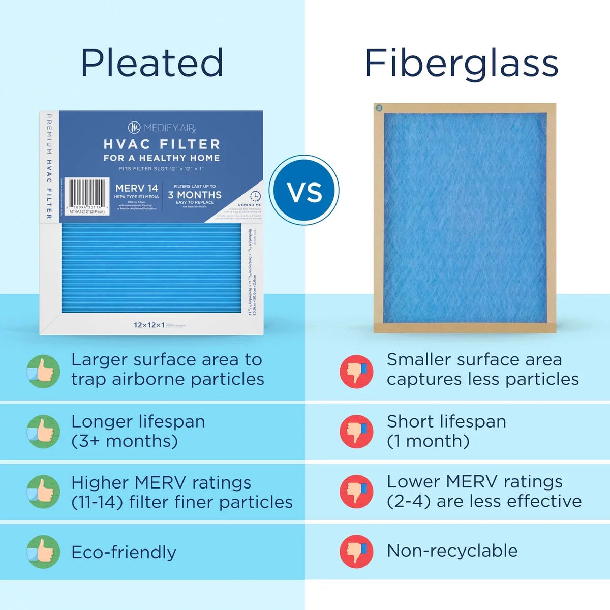 Particles Filter 12x12x1 Pleated (MERV Air HEPA Cleaning 14, Medify 95% Air 2-Pack)