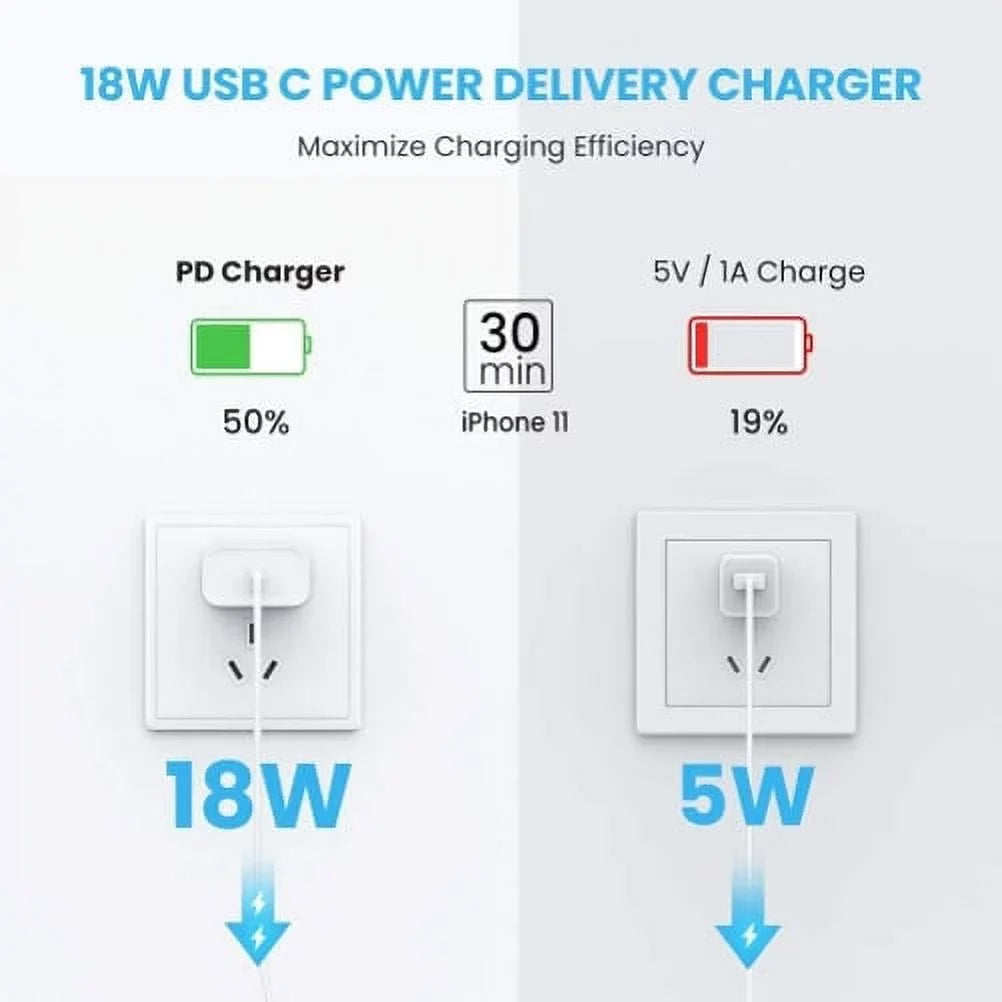 18W Type-C CAT BOLD for Quick Long USB-C XI 5 Fast Q1G - Plus, G9, Key2 S48c Charger KEYone, Pro, Power Home Adapter Blackberry N1 - Cable - Vivo PD Wall S42 G90 BLU S61 10ft LE