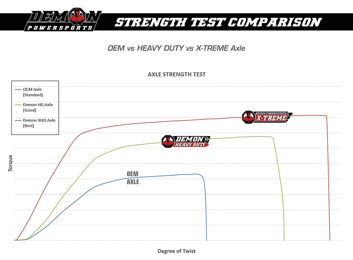 Terrain Axle Kit Reduction, Demon Powersports Right Rear Lift for On 47 6” Lift Heavy (Gen2) Can Duty Angles, Super ATV Degrees Swing Am Unique Outlander/Renegade, Kit Larger Boot for (2013-21) Heat