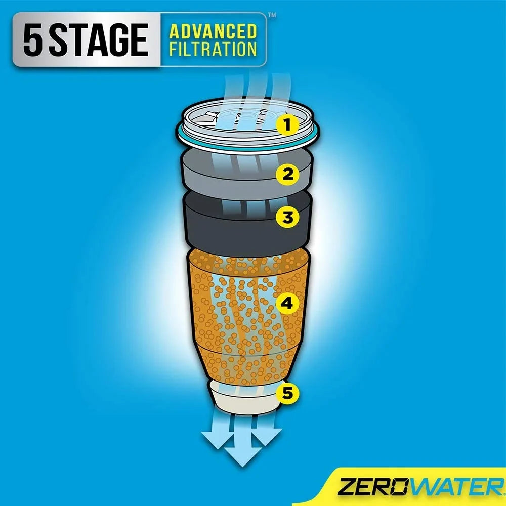 with 10 ZD-010RP Cup Meter Free Ready ZeroWater Pour