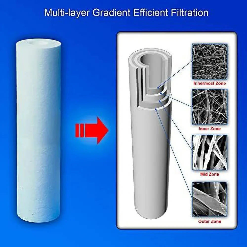 Sediment Housings. Of Standard Compatible With X -Blown 20” Polypropylene FPMB5-20, Micron Four 25 Whole Fits VX05-20 2.5” SDC-25-2005/4, FPMB520, X Filtration 10 House Filter 20” Layers Pack 2.5”