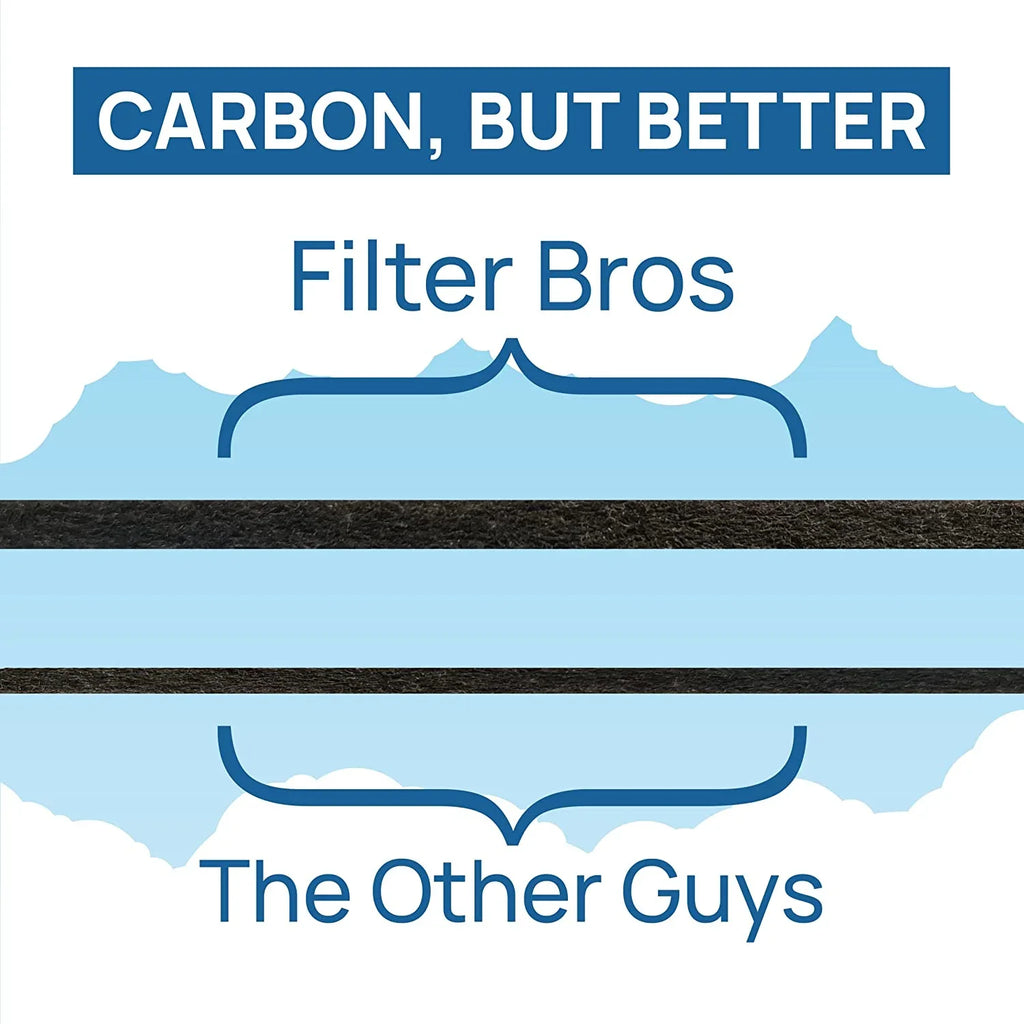 FLT4100 GermGuardian Filter Replacement HEPA AC4175 AC4100 Bros Filter Fits E