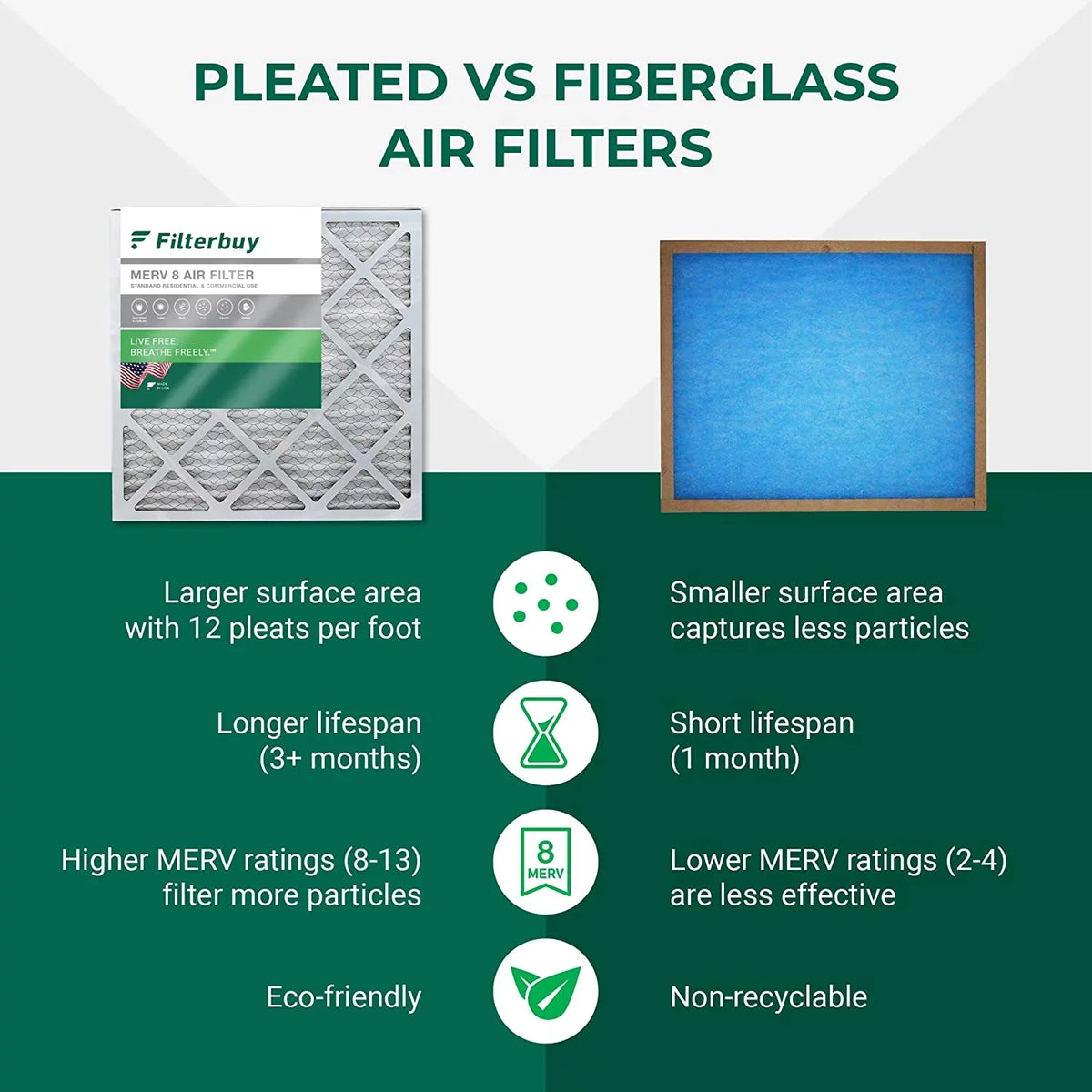 Furnace Filterbuy (6-Pack) Filters 12x16x2 Air 8 MERV Pleated AC HVAC