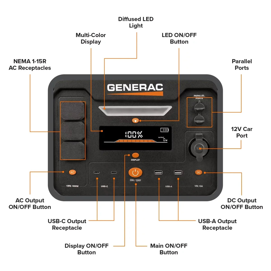 Powered 8026 Compatible Generator Power Panel Station 2106Wh Generac Charging Solar Portable - Battery 1600/3200W
