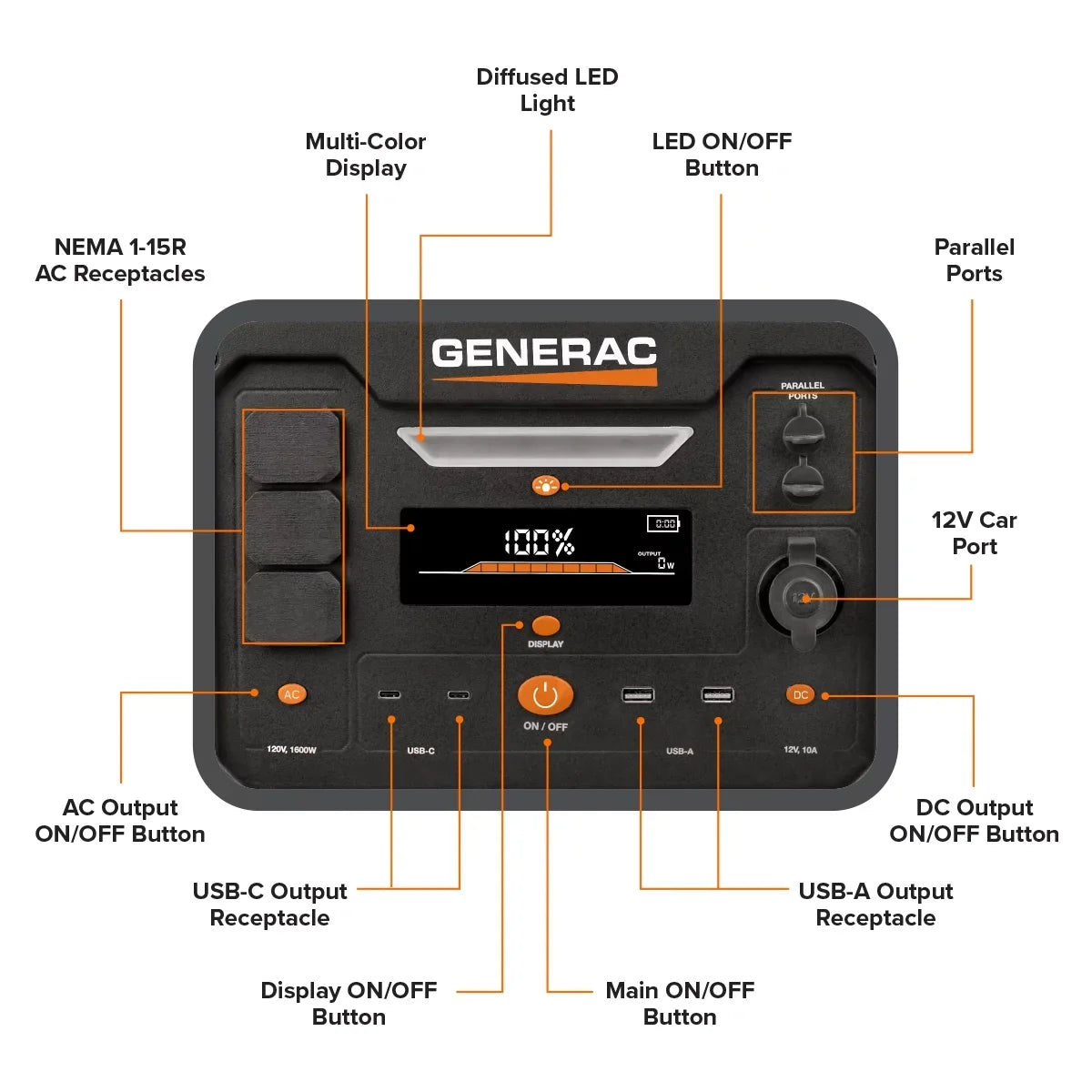 Powered 8026 Compatible Generator Power Panel Station 2106Wh Generac Charging Solar Portable - Battery 1600/3200W
