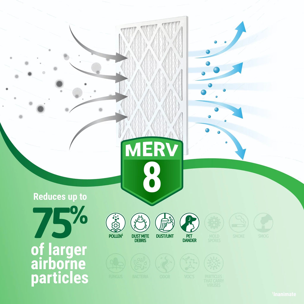 14x18x1 Furnace (4 Pack) Size) Filter MERV 8 (Actual