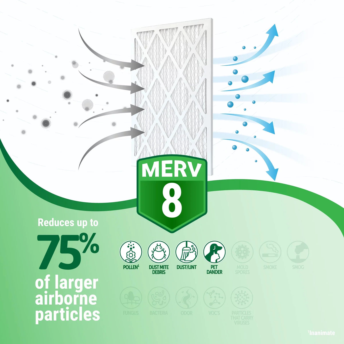 14x18x1 Furnace (4 Pack) Size) Filter MERV 8 (Actual