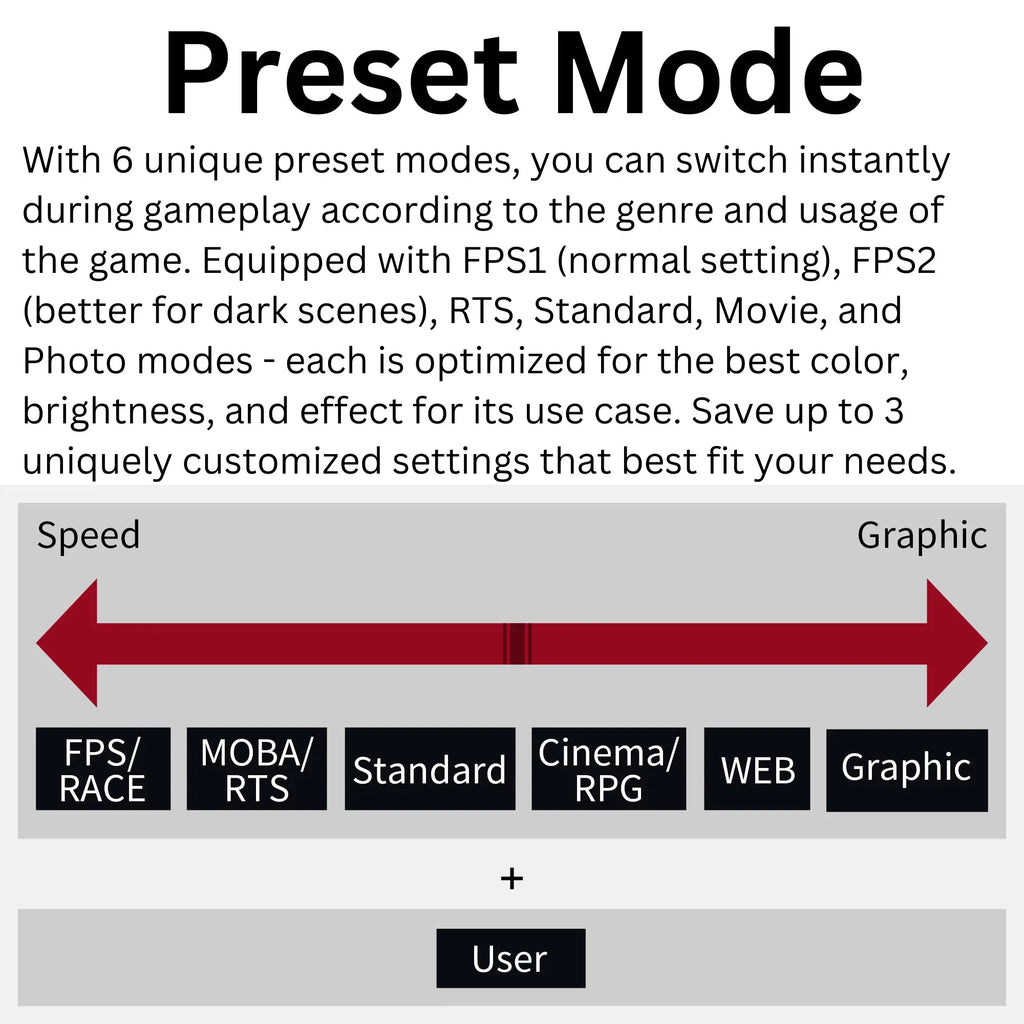 FreeSync™ 240Hz, Curved VA, (FGM-32C545) FHD Enabled Funai 1ms, Premium AMD Gaming HDR, Monitor 32"
