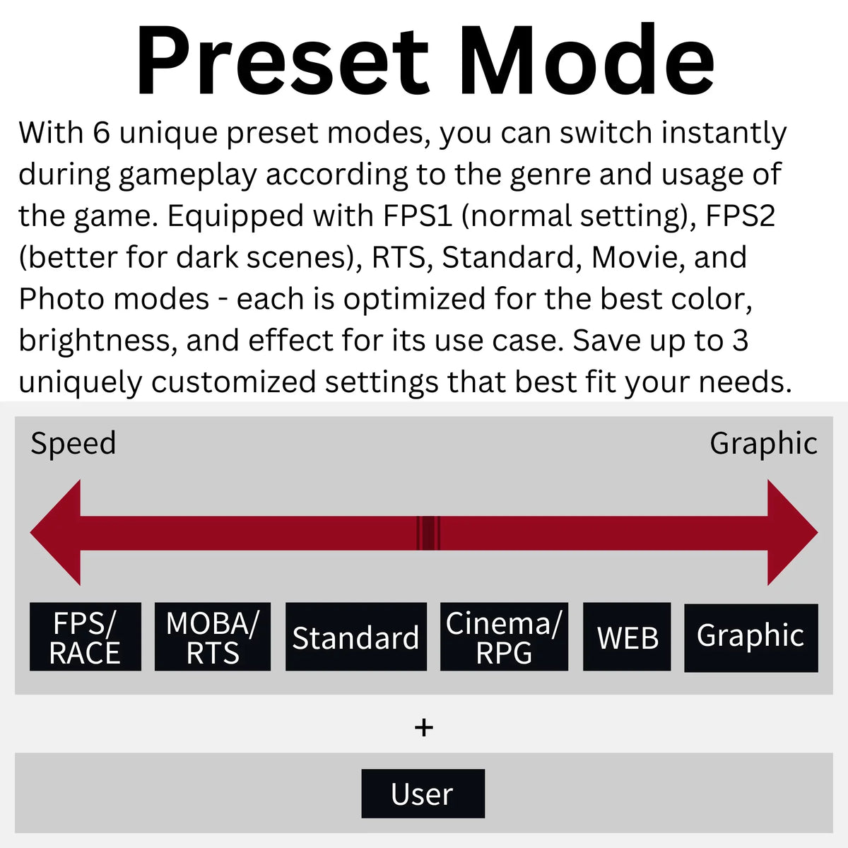 FreeSync™ 240Hz, Curved VA, (FGM-32C545) FHD Enabled Funai 1ms, Premium AMD Gaming HDR, Monitor 32"