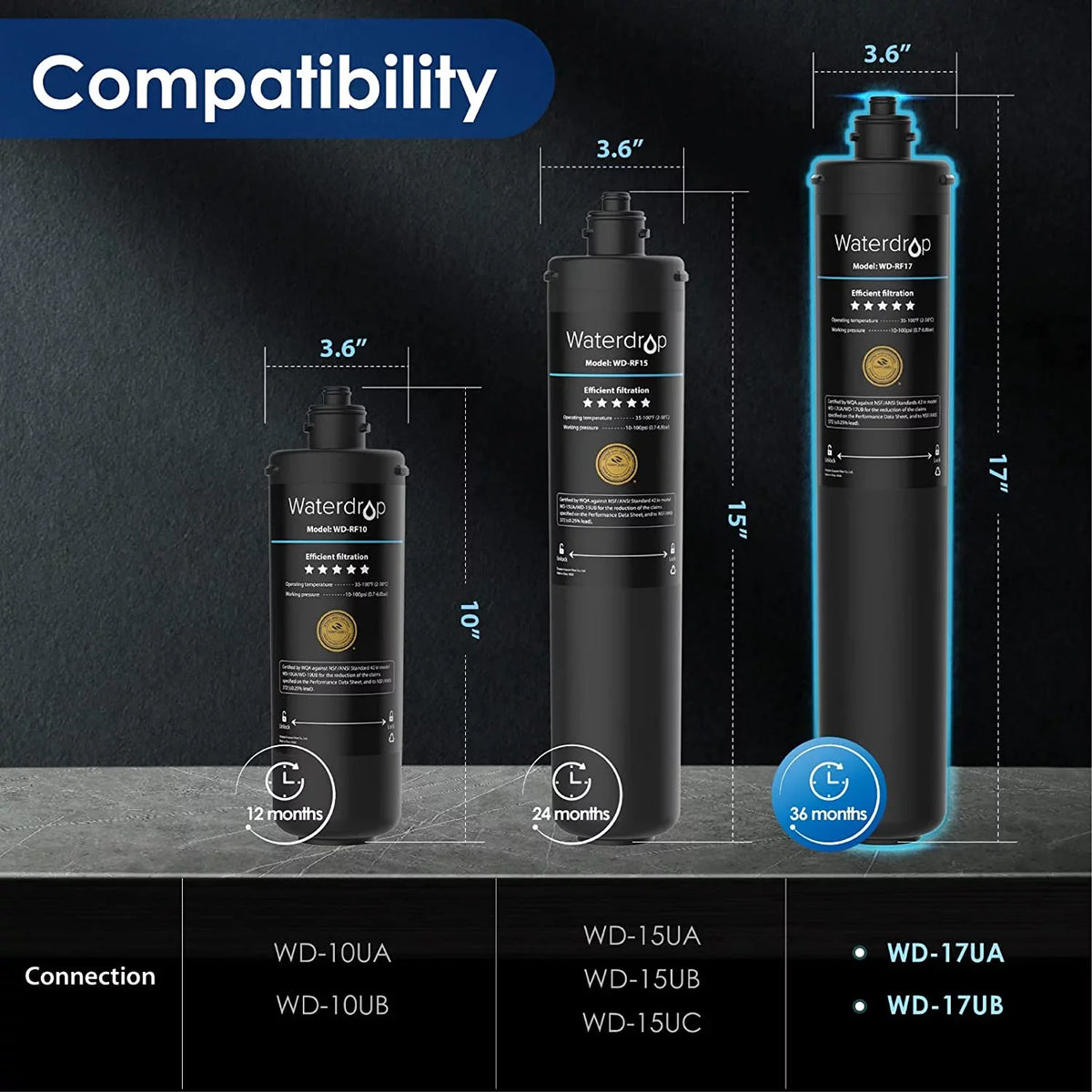 Under Water System, Under Years Replacement Sink Lifetime Waterdrop Ultra Water 17UA Filter, 19K Filtration WD-RF17 3 Long Counter Gallons,