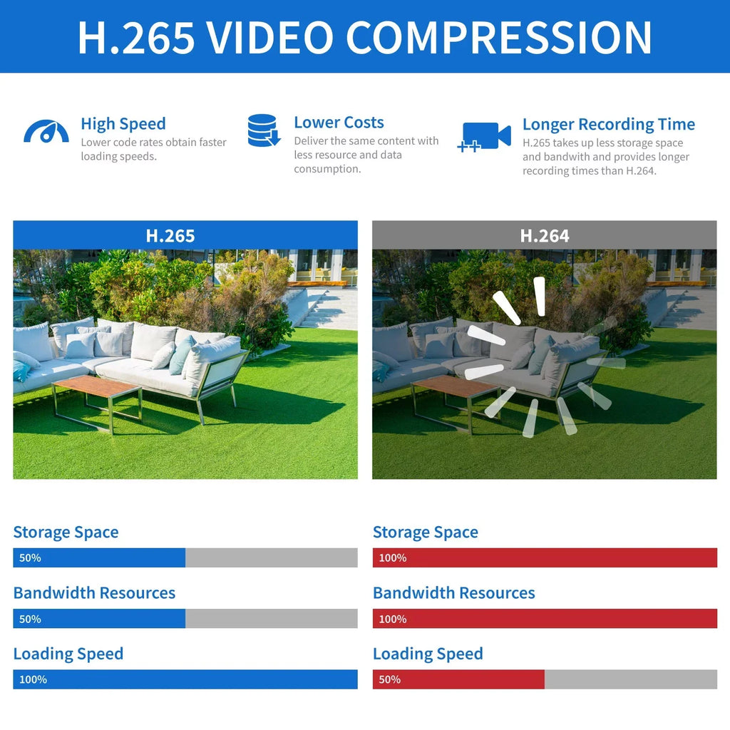 Security Channel Camera Indoor / Smart Playback System CCTV and GW 8MP Camera, x & DVR 4 HD-TVI AI 8MP Detection, Face/Human/Vehicle Alert with Dome AI 4K 8 Outdoor Security