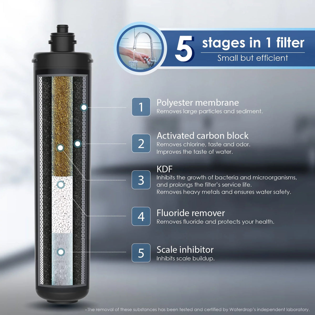 Under Water System, Under Years Replacement Sink Lifetime Waterdrop Ultra Water 17UA Filter, 19K Filtration WD-RF17 3 Long Counter Gallons,