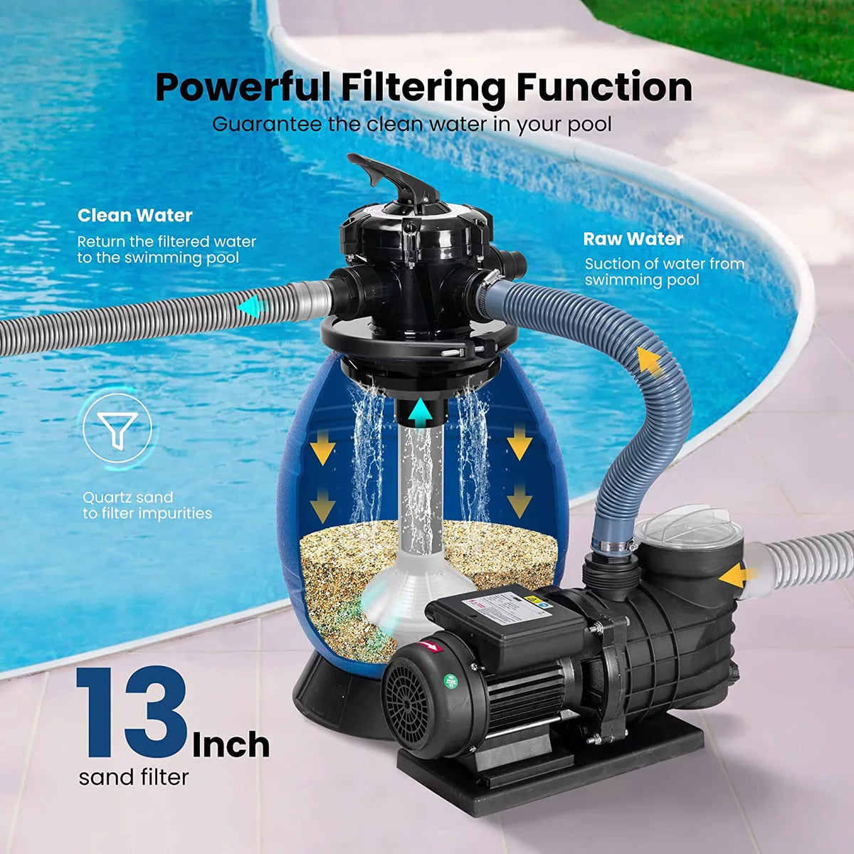 with Hp VIVOHOME Filter 15360 Fits Pool Capacity 45 GPH Pump, Sand Gallons 2380 3/4 Pound Pool, Sand