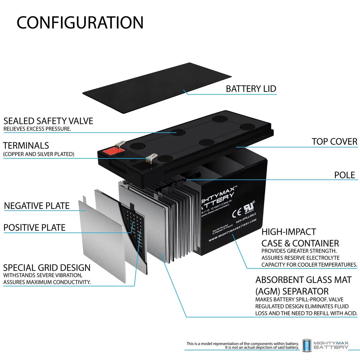 Sonar Battery 12V 12V Fishing MarCum + for LX-3TC 1Amp 7.2AH Charger