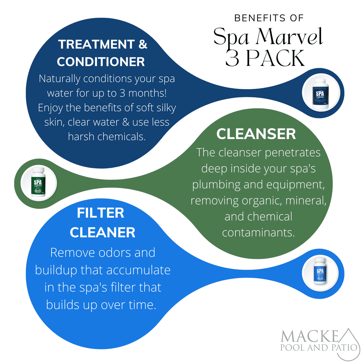 Marvel Spa Scum FREE Spa and Spa Absorber 16oz, Marvel and Spa Cleaner Cleanser, + Marvel Treatment X10 Conditioner Pre-Filter Marvel