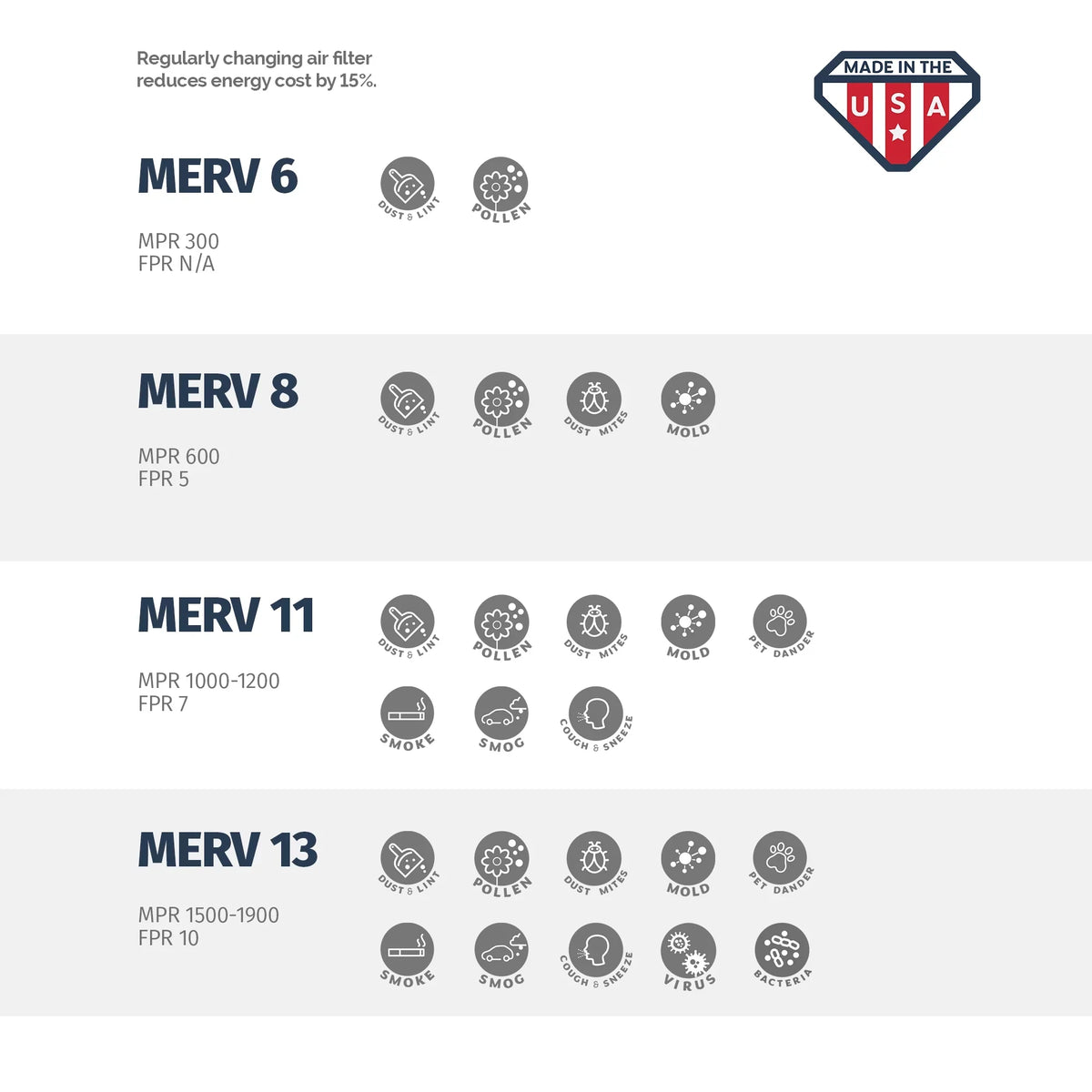the MERV 20x24x4 x x Filter, USA 20 6, in Air Pleated Aerostar of 24 Made 8, 4, Box