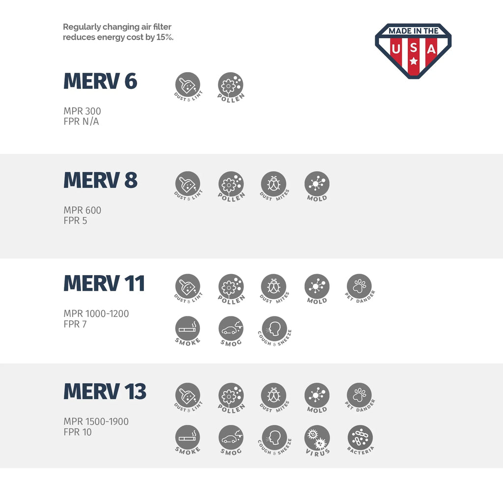 Air Made Pleated MERV 4, of USA Filter, in 18x18x1 18x18x1, Box the 8, Aerostar