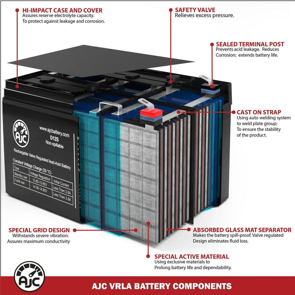 AJC 12V Showdown Finder - Fish MarCum Brand an FishingLocator This Battery 5.6 Replacement Dual Beam Is 7Ah