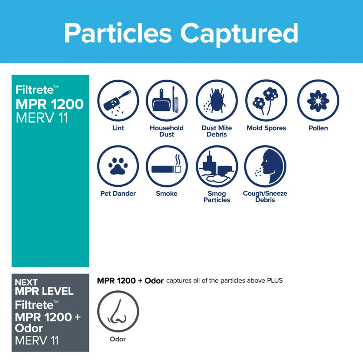 Air MERV Reduction Filters Filter, 16x16x1, 3M 4 MPR, 1200 HVAC Allergen by Furnace 11, Filtrete