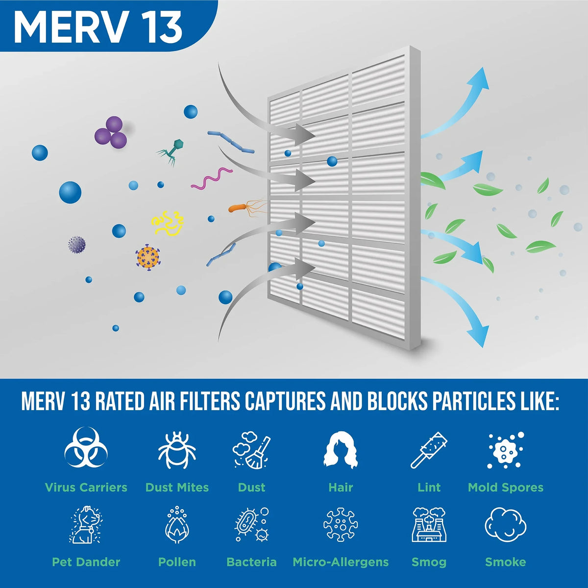 of x 7/8 Pack x 19-1/2 Pleated Filters Glasfloss. by 13 18x20x1 12 Air 17-1/2 Size: MERV Actual