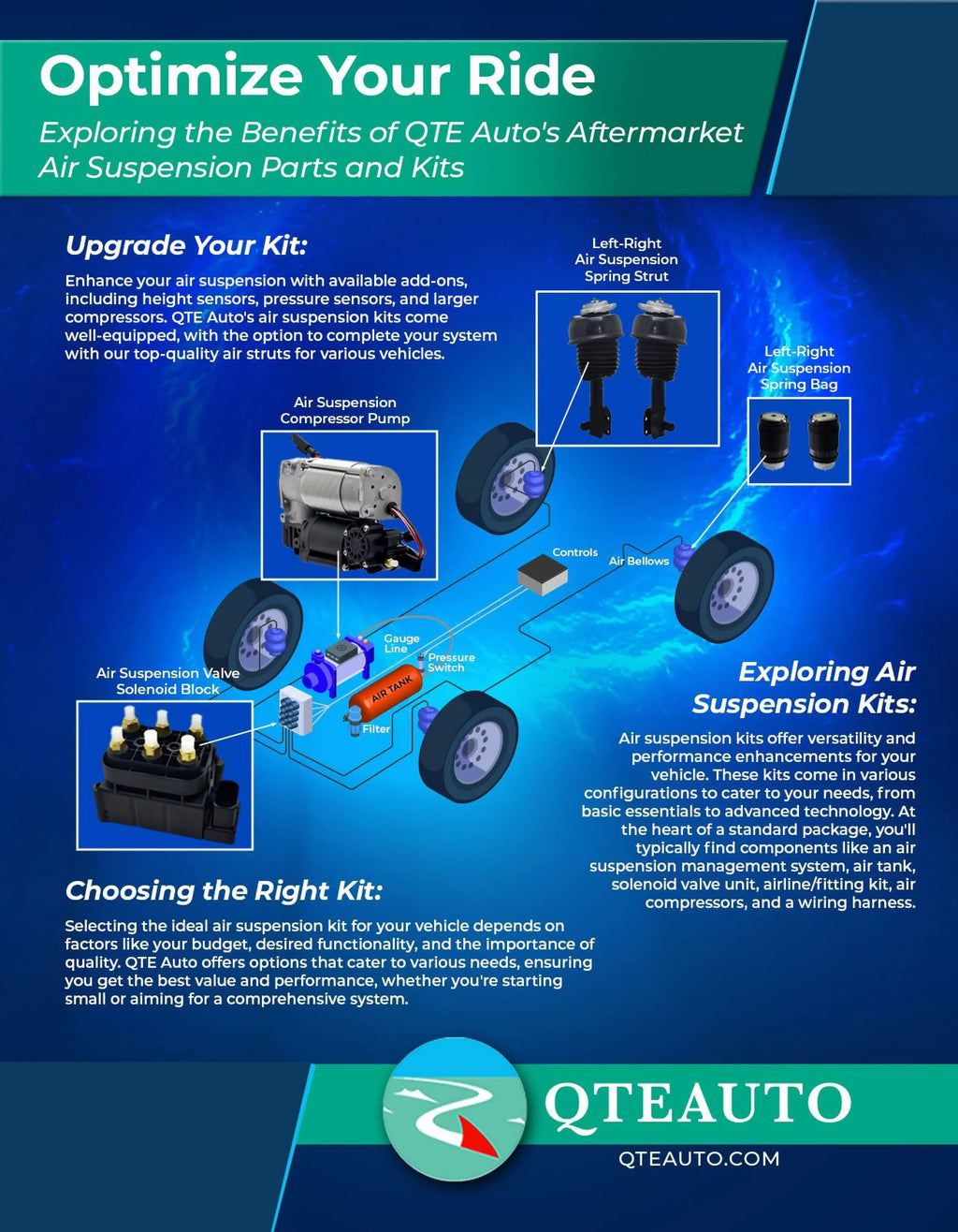 Set Front-Rear Spring-Air Air Mercedes-Benz For Suspension 2008-2011 Compressor ML550 Suspension Full