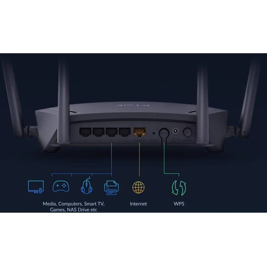 D-Link Ethernet Wi-Fi 5 802.11ac Wireless IEEE Router DIR-1950