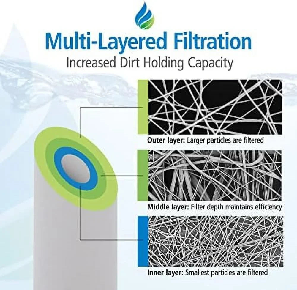 Replacement Inch Polypropylene Inch | 10 | Water Micron Filter Home 4-Pack Sediment With Hydronix House Compatible X 10 4.5 Filter Cartridge SDC-45-1010, Whole SDF-45-1010, Water Spun