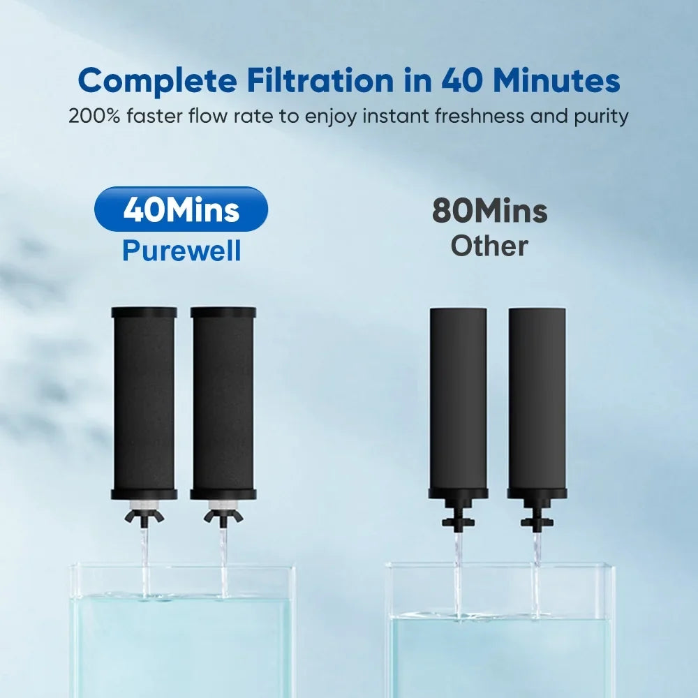 Huiop Water Filter,2.25 WaterWater Countertop Spirastell Steel Stainless Filter Steel Filter