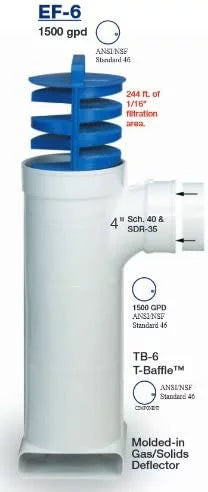 EF-6 Filter Effluent Commercial