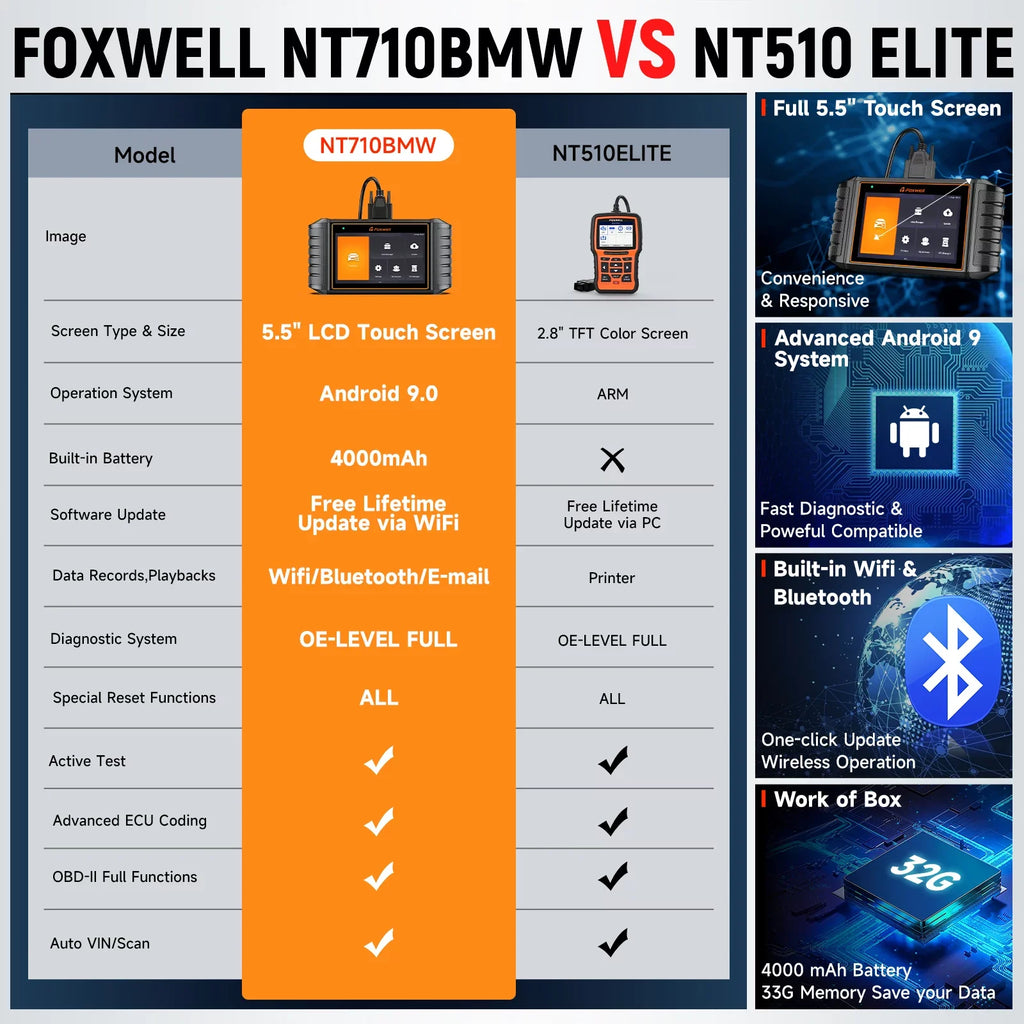 Scanner Foxwell 31+ for BMW MINI Control Bi-Directional BMW Diagnostic Scan Maintenance Active Services Automotive OBDII Systems Tool Tool Automobiles OBD2 NT710 RR Scanner All Test Code Car Reader