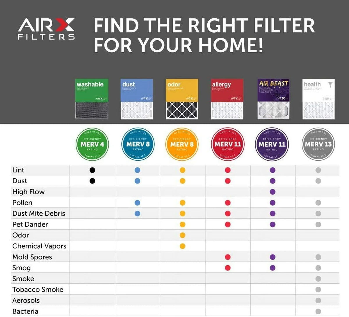 MERV Air In Filter Air AC Furnace The Air Pleated 20X25x1 Filter, 6-Pack Made Beast HVAC 11