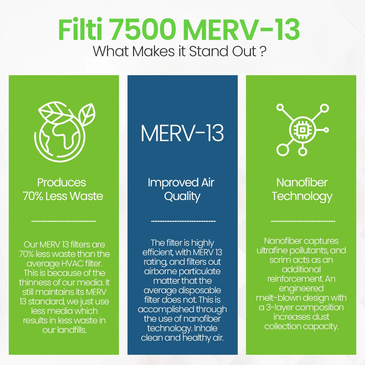 (4 Pleated 13 MERV HVAC Home 20x25x1 Air 7500 Pack) Filti Filter Furnace