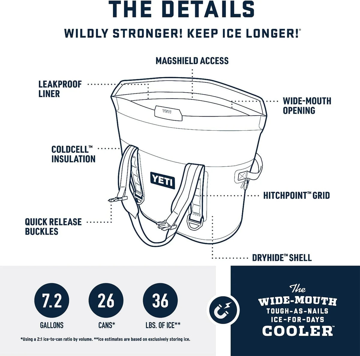 Series Access with Coolers Hopper Soft MagShield HAOFEI M Portable