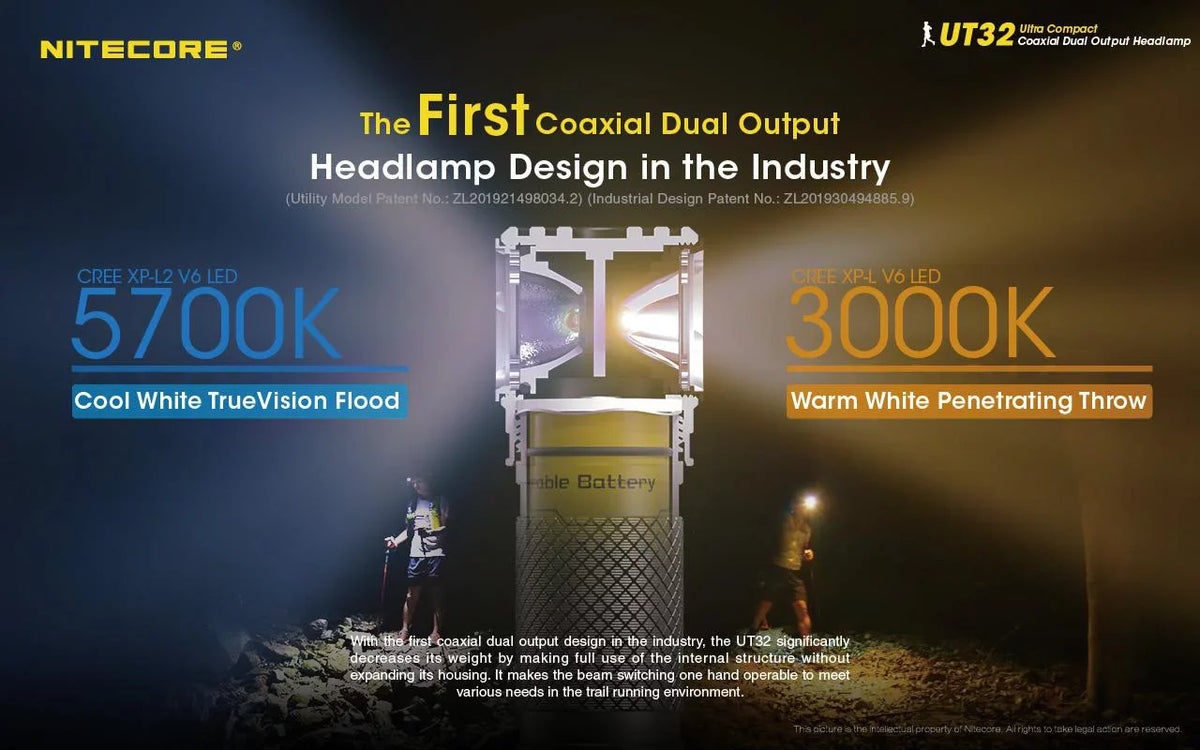 Value TUP or Nitecore Cool Intelligent Light (Black Emitter Rechargeable Dual and White) Gray) UT32 Headlamp-(5700K, 1XNL1834 with White)-(3000K, Battery Pocket Bundle: Warm
