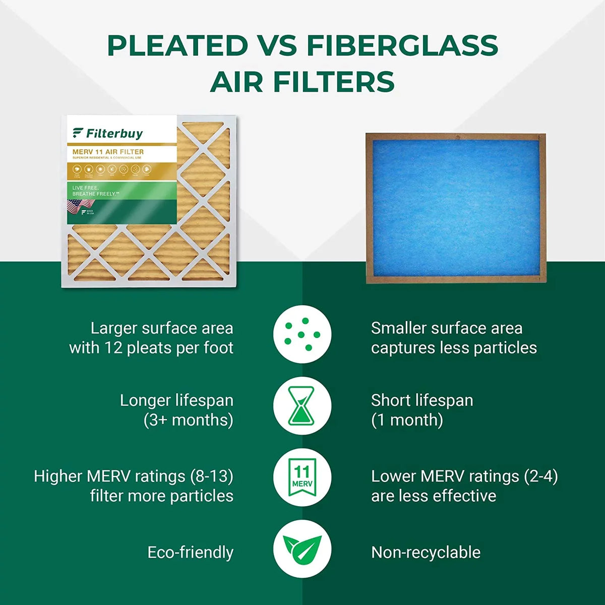 Furnace (4-Pack) Filterbuy Air Filters Pleated AC 10x16x4 11 MERV HVAC