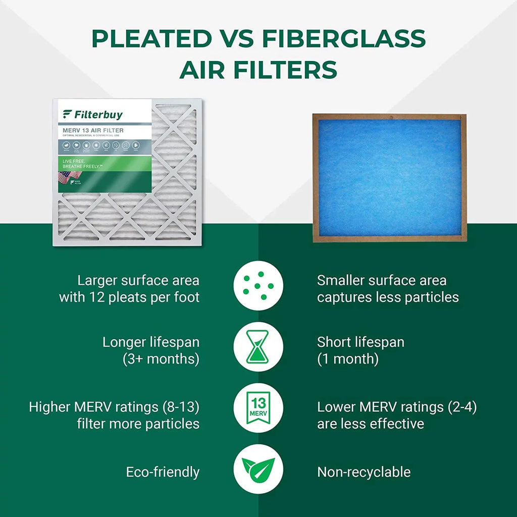 MERV AC 16x25x2 (4-Pack) Air Furnace Filters 13 Filterbuy HVAC Pleated