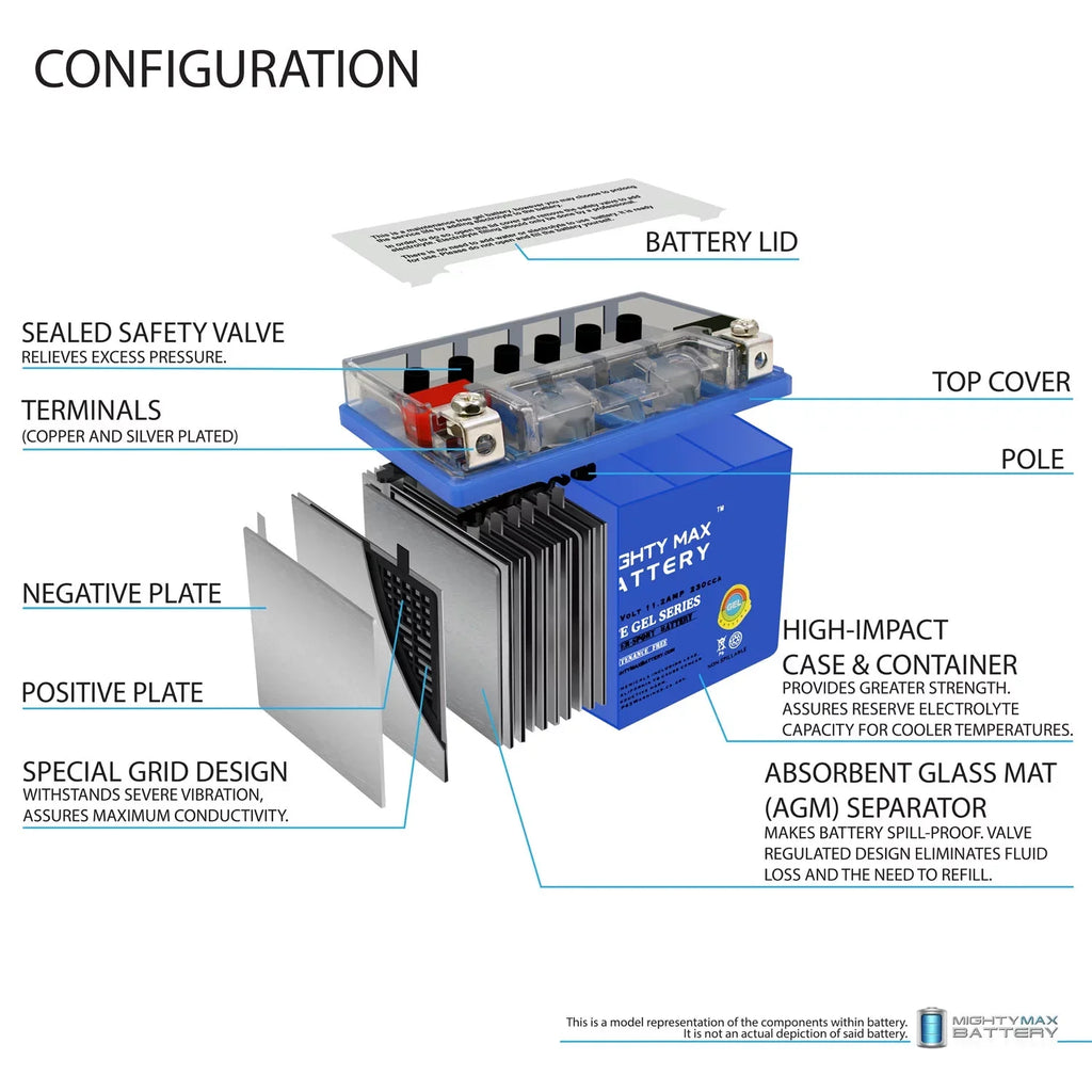 11.2AH 10-18 12V Replacement Honda - compatible Phantom Battery YTZ14SGEL RS 750 Pack 4 with