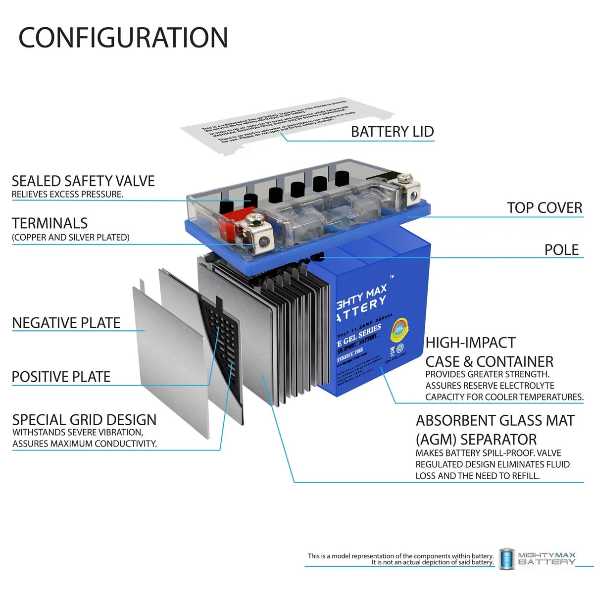 11.2AH 10-18 12V Replacement Honda - compatible Phantom Battery YTZ14SGEL RS 750 Pack 4 with