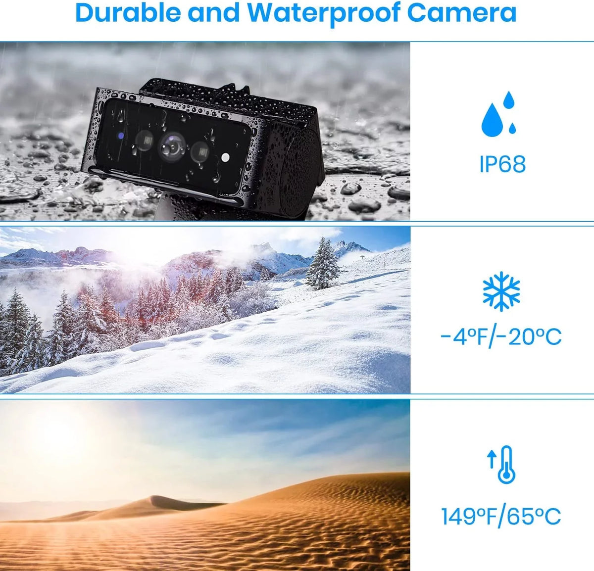 Solar4 Car/Truck Camara Wires Backup Vision for Back Camera Night Installation AUTO-VOX for Wireless RV Camera up , 1080P View Only,No IR Rear