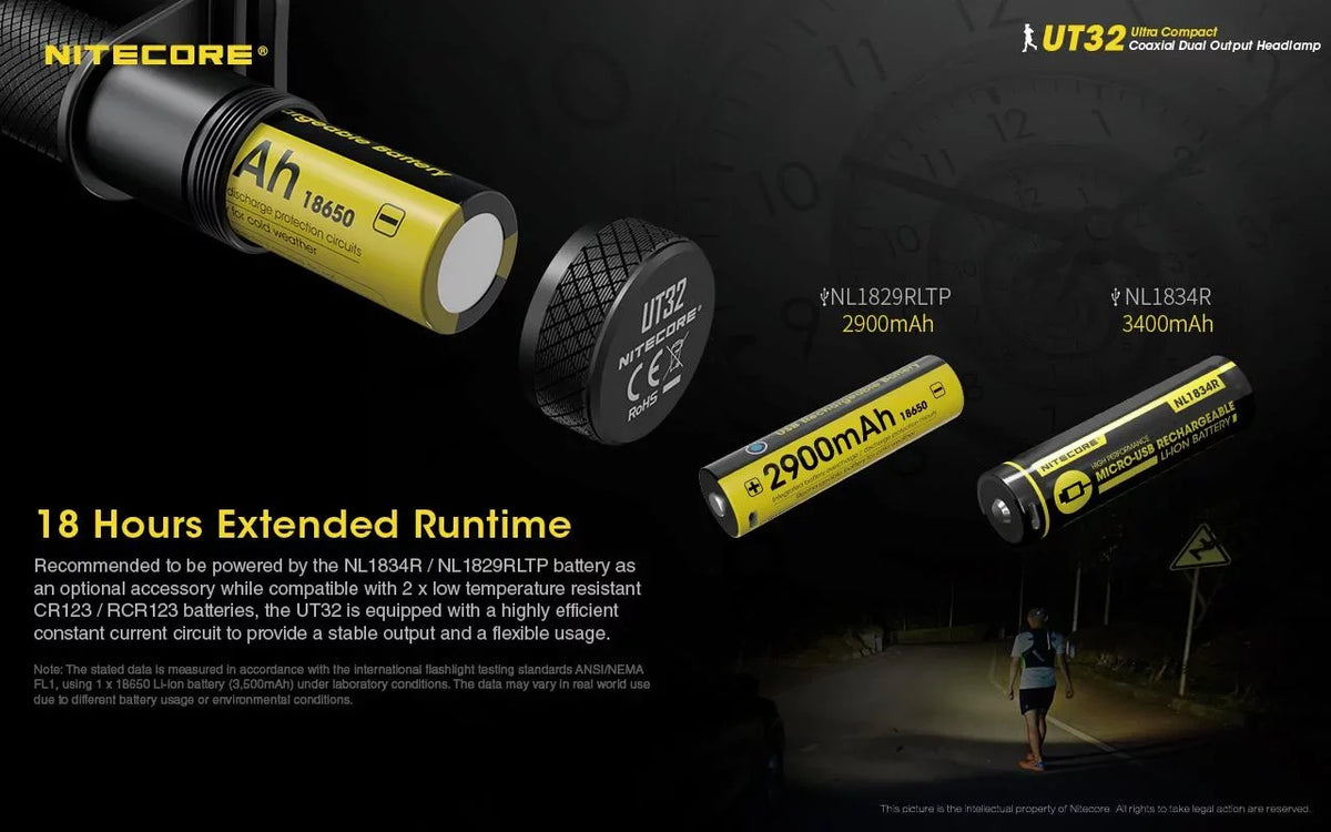 Value TUP or Nitecore Cool Intelligent Light (Black Emitter Rechargeable Dual and White) Gray) UT32 Headlamp-(5700K, 1XNL1834 with White)-(3000K, Battery Pocket Bundle: Warm