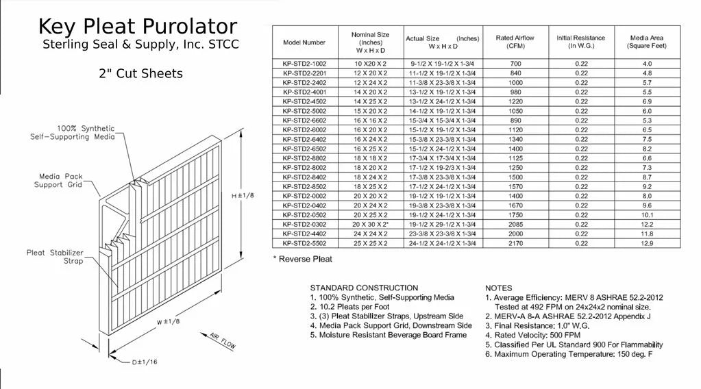 MERV Air Filter 20x20x2 Purolator (6 8 Pleated Guard / - Air Pack)