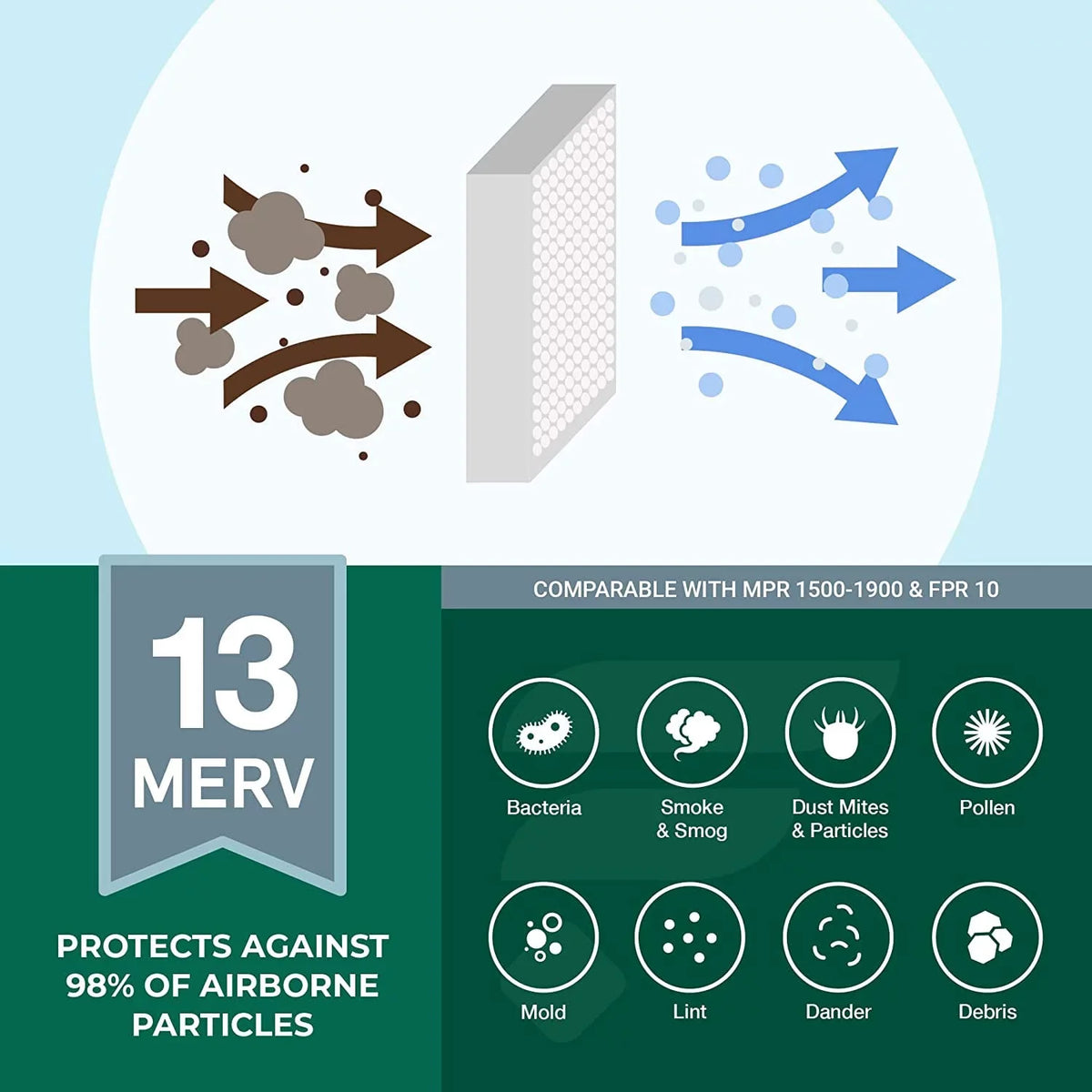 Pleated AC Furnace MERV Filters HVAC 13 14x25x1 (12-Pack) Air Filterbuy