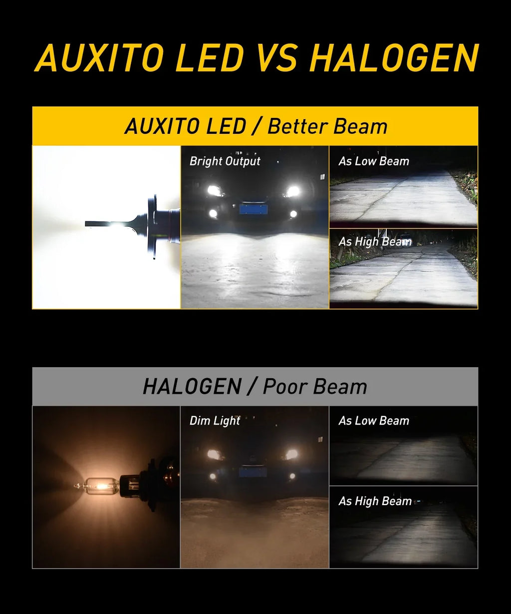 AUXITO Xenon White, Bulb Night 6500K H4 Kit Fanless, 300% Adjustable 2 Pack Dual Conversion HB2 Visibility Beam LED 9003 of Beam