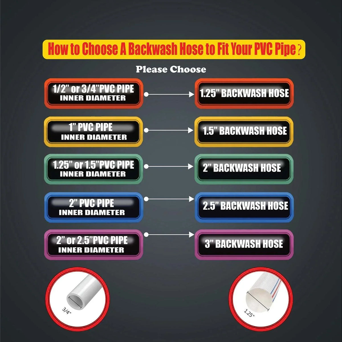 Pool Backwash durable Discharge maintenance! for and choice pool Hose - Reliable