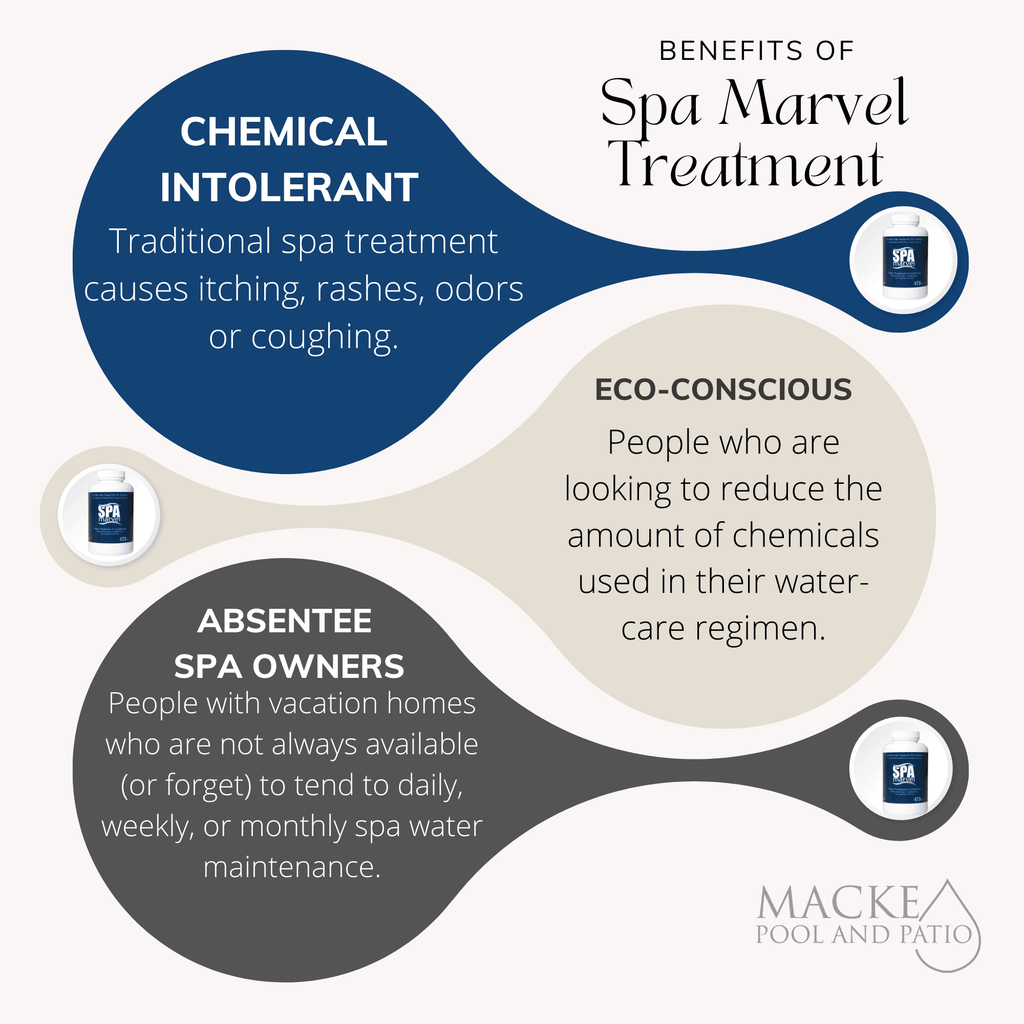 Marvel Spa Scum FREE Spa and Spa Absorber 16oz, Marvel and Spa Cleaner Cleanser, + Marvel Treatment X10 Conditioner Pre-Filter Marvel