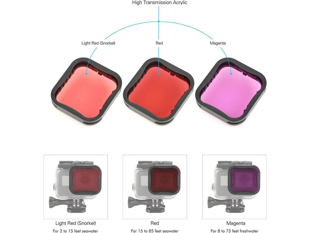 Waterproof for Buckle, 5 Cap 7 Filters Housing Quick Hero Hero 6 Dive 45m Tripod Underwater with - (2018) Black Adapter, Backdoor, Thumb Include Dive 3-Pack Lens Case Release GoPro Screw,