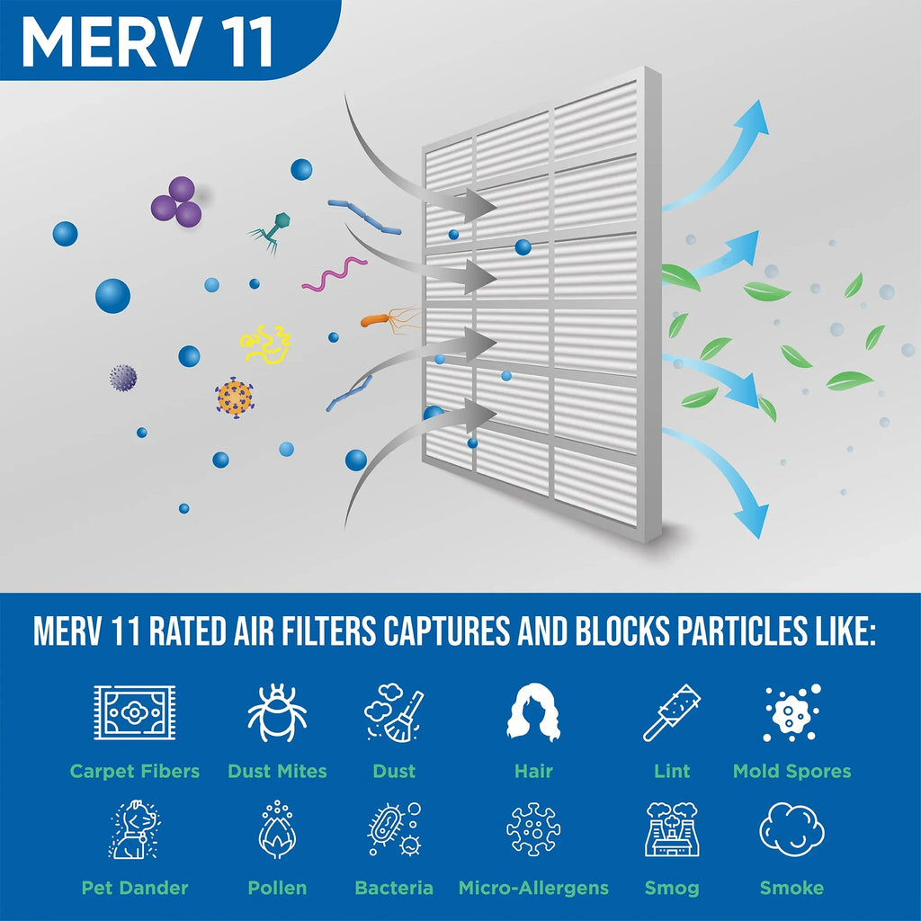 17-1/2 Pleated Glasfloss. Actual of 6 x 11 Size: MERV Filters by 18x18x1 Pack 17-1/2 x Air 7/8