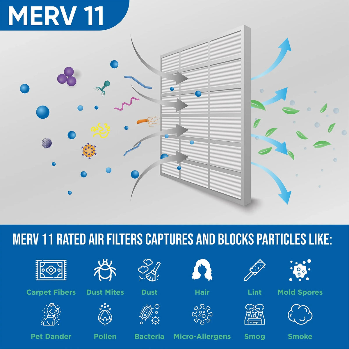 17-1/2 Pleated Glasfloss. Actual of 6 x 11 Size: MERV Filters by 18x18x1 Pack 17-1/2 x Air 7/8