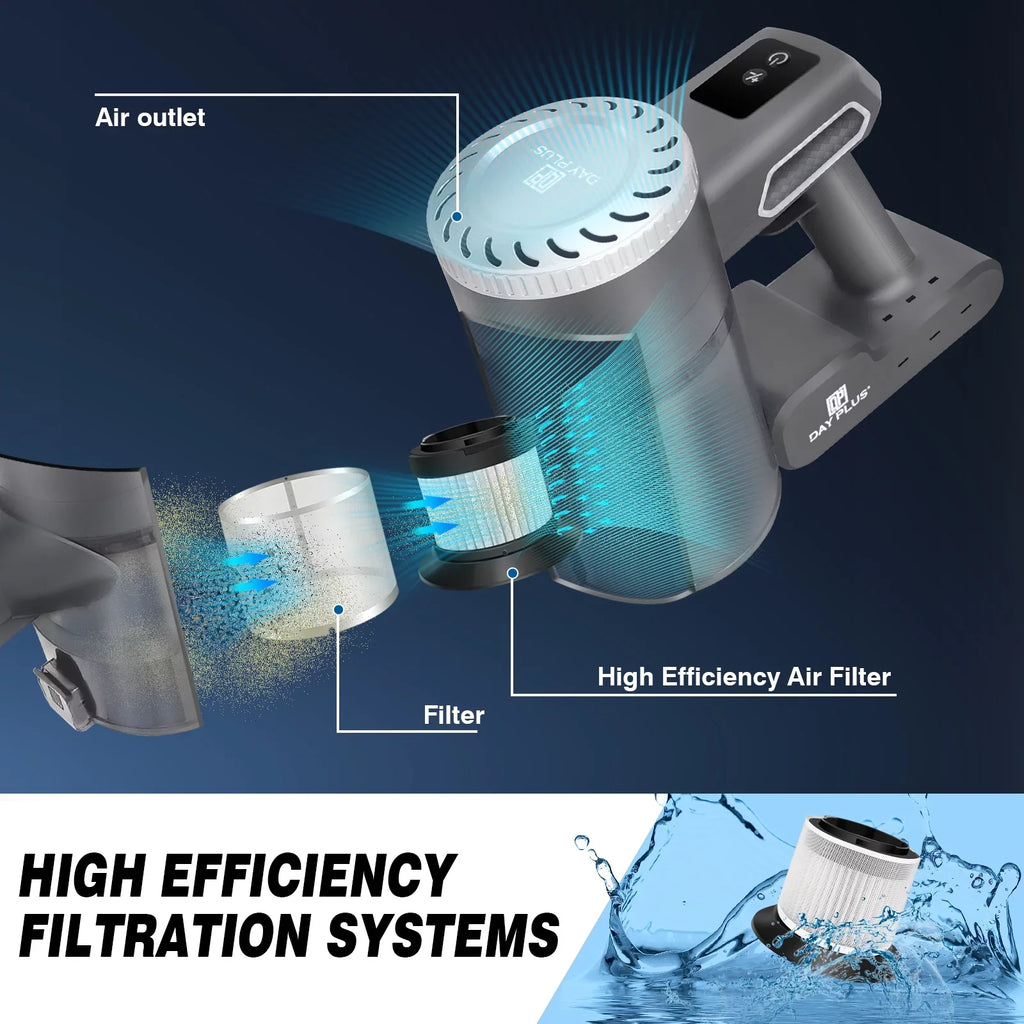 Dayplus Cleaner, 30 Vacuum for HEPA to Up Home Upright Stick Runtime, Mins in Filtration Powerful Cleaners Cordless 1 6 with Lithium Batteries, Vacuum 2000mAh