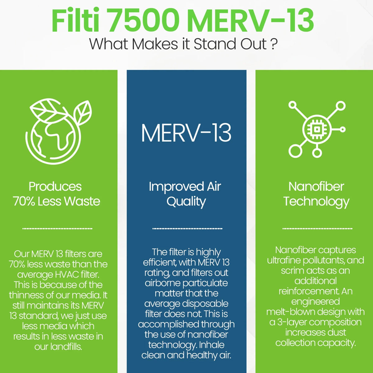Filter 16x25x1 MERV HVAC (4 13 Filti Home Pleated Pack) Furnace 7500 Air